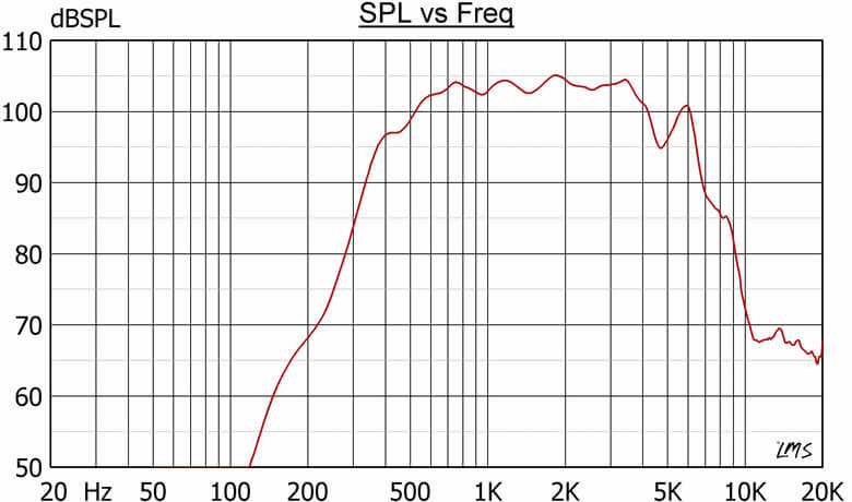 HS-15S(T) frequency graph