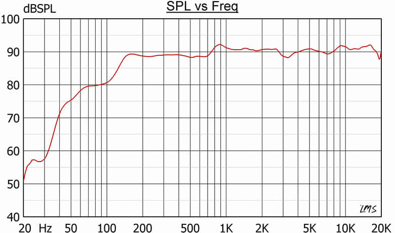 MD-60(T) frequency graph