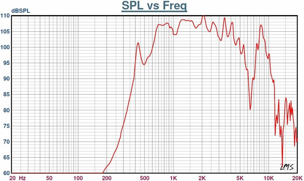 HSS-15(T) frequency graph