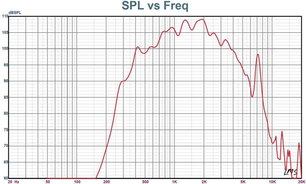 DSP-15EExmNL(T) frequency graph