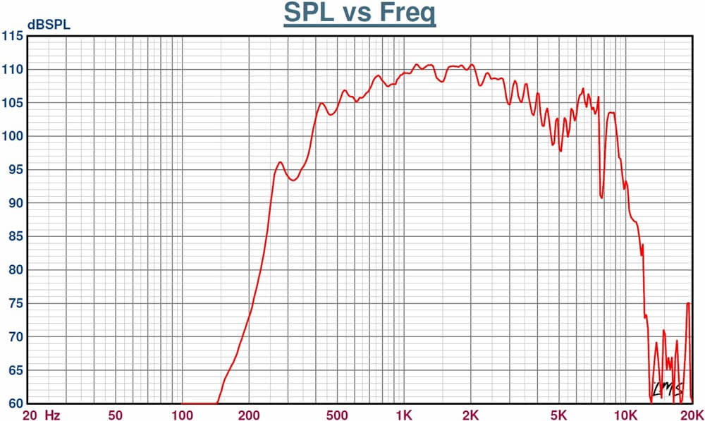DSP-15L(T) frequency graph