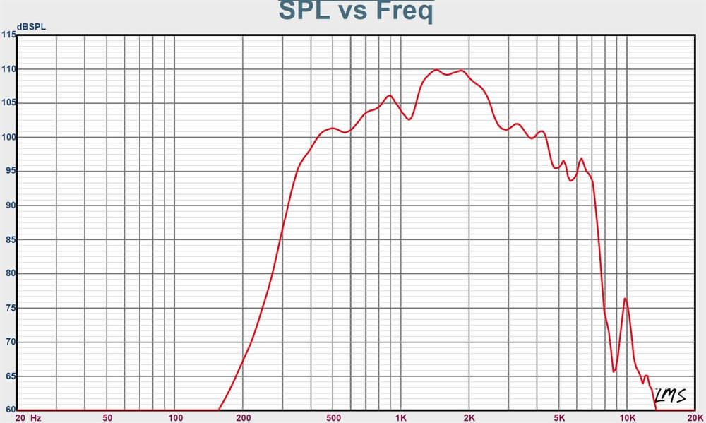 DSP-25EExmN(T) frequency graph