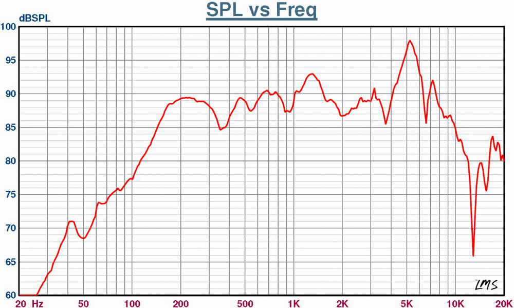 PROBF-560(T) frequency graph